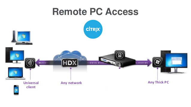 Citrix Remote PC Access