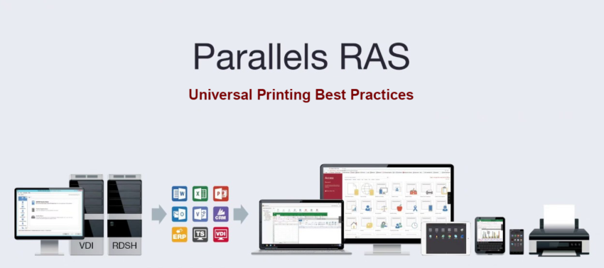 Parallels RAS Universal Printing Best Practices